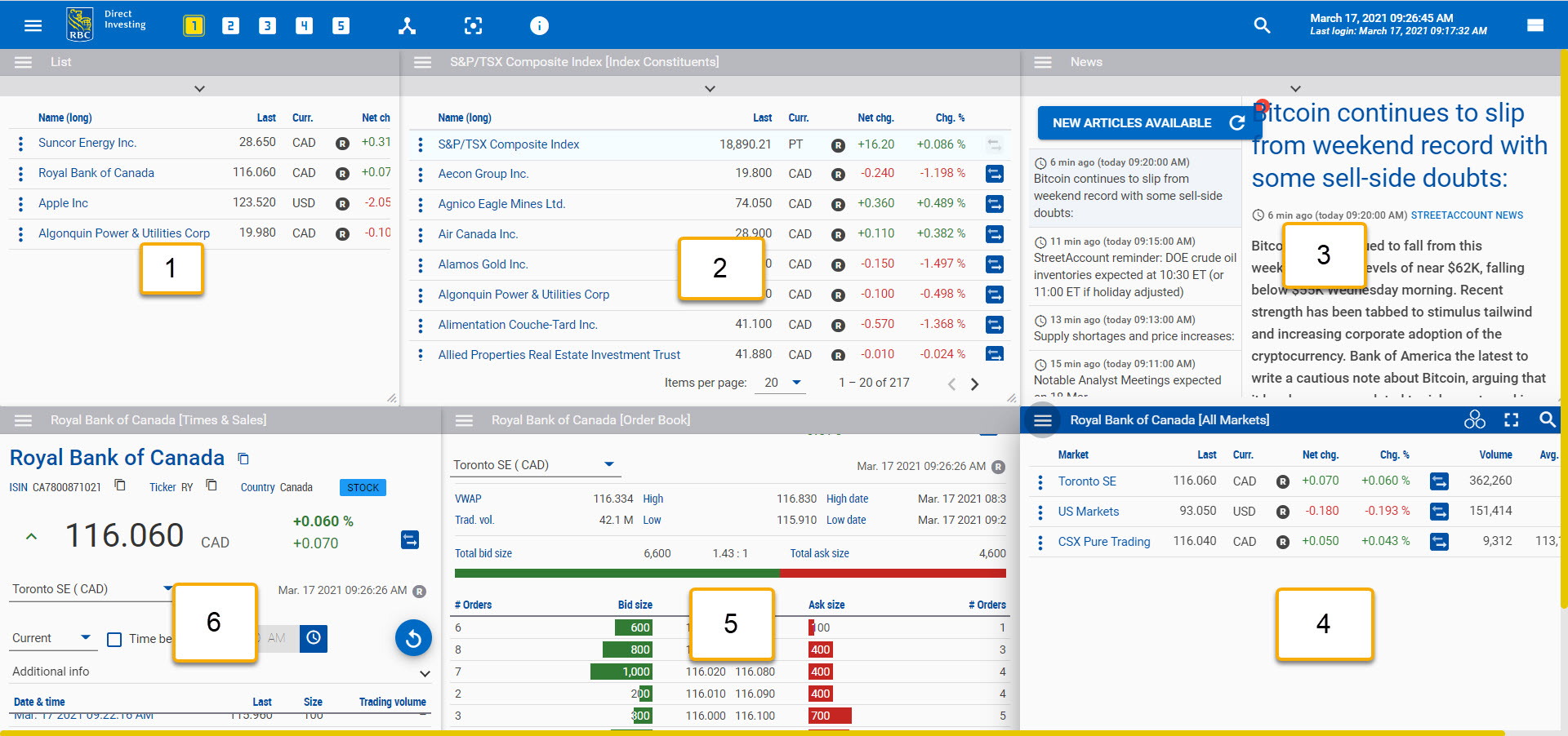 Screenshot of dashboard with above listed widgets numbered 1 to 6.